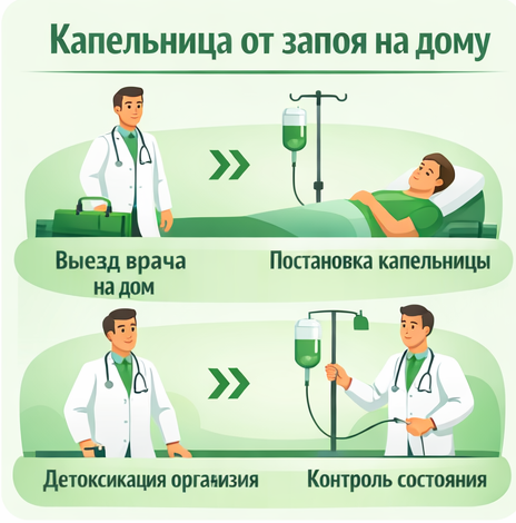 капельница от запоя в Черемхово в клинике Санати